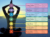 chakra chart